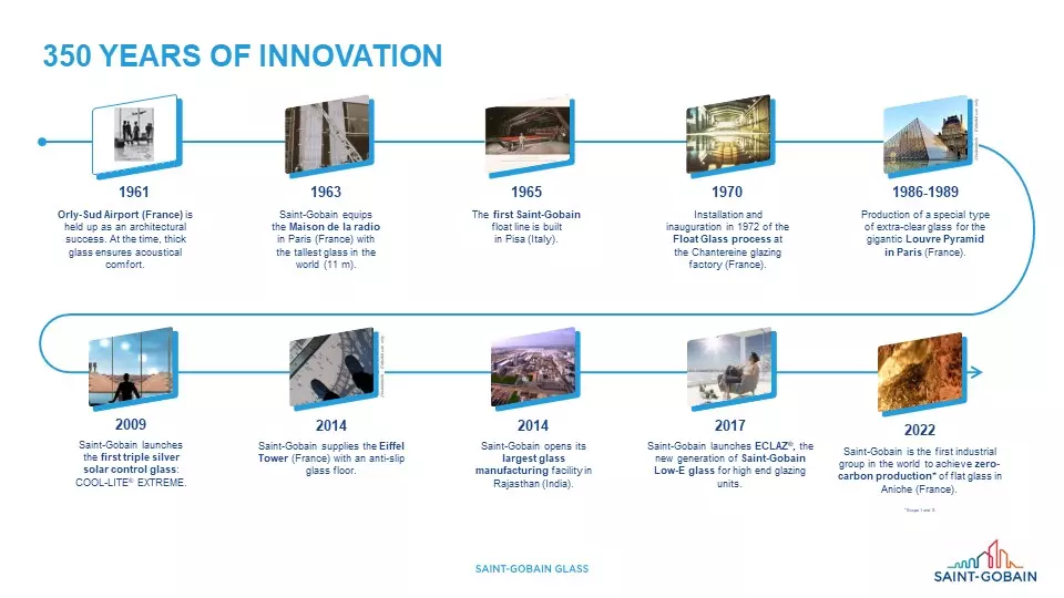 Our history 2